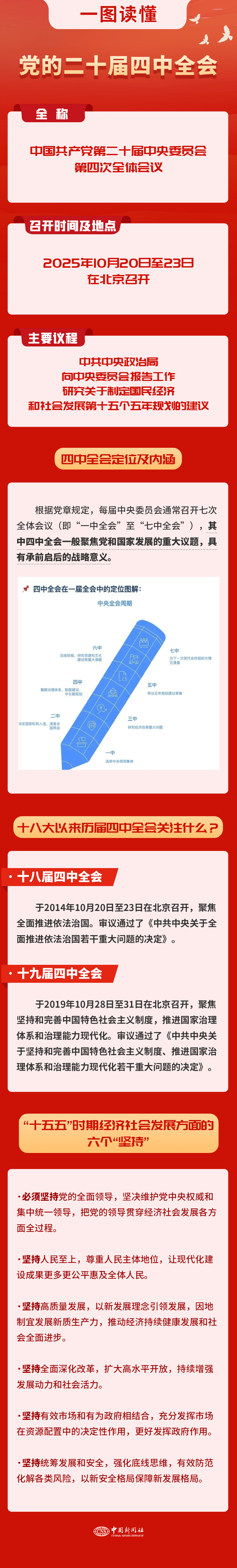要闻 | 党的二十届四中全会,要点来了!
