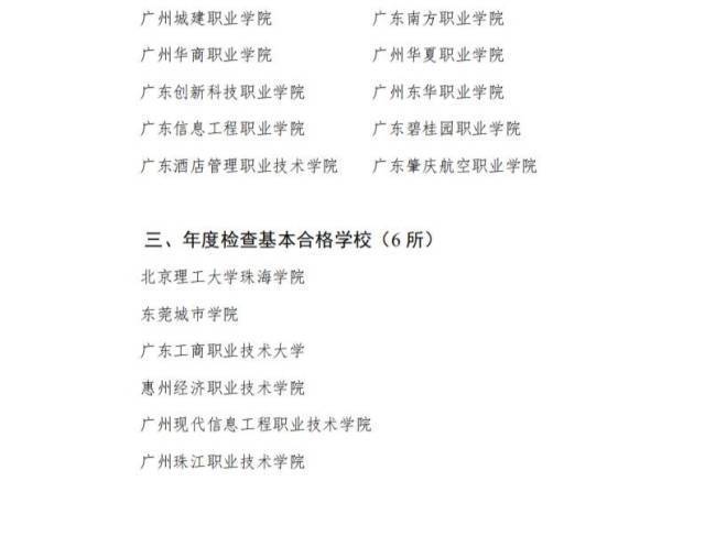 连续4年“基本合格”，惠州一民办高校再次面临整改