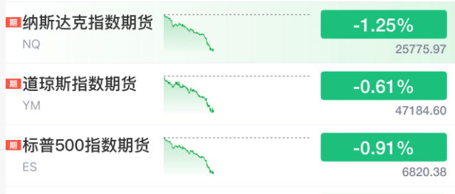 刚刚，全线跳水！原因，找到了！