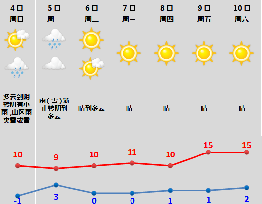 真的会下雪吗？
