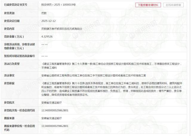 安徽建工公路桥梁建设集团有限公司违规被罚