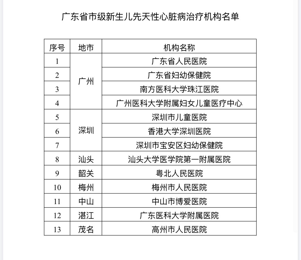 珠中江唯一！中山市博爱医院获新生儿先天性心脏病治疗机构资质