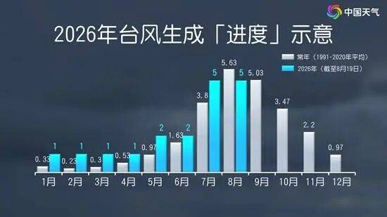 暴雨马上到广州！台风“沙德尔”或成超强台风！