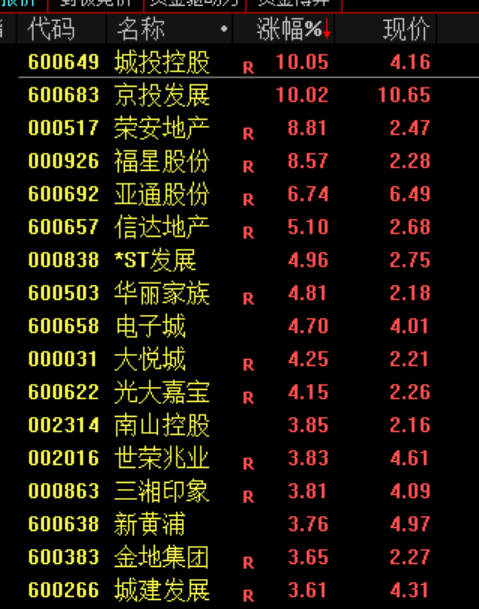 尾盘30分钟，A股突变！发生了什么？