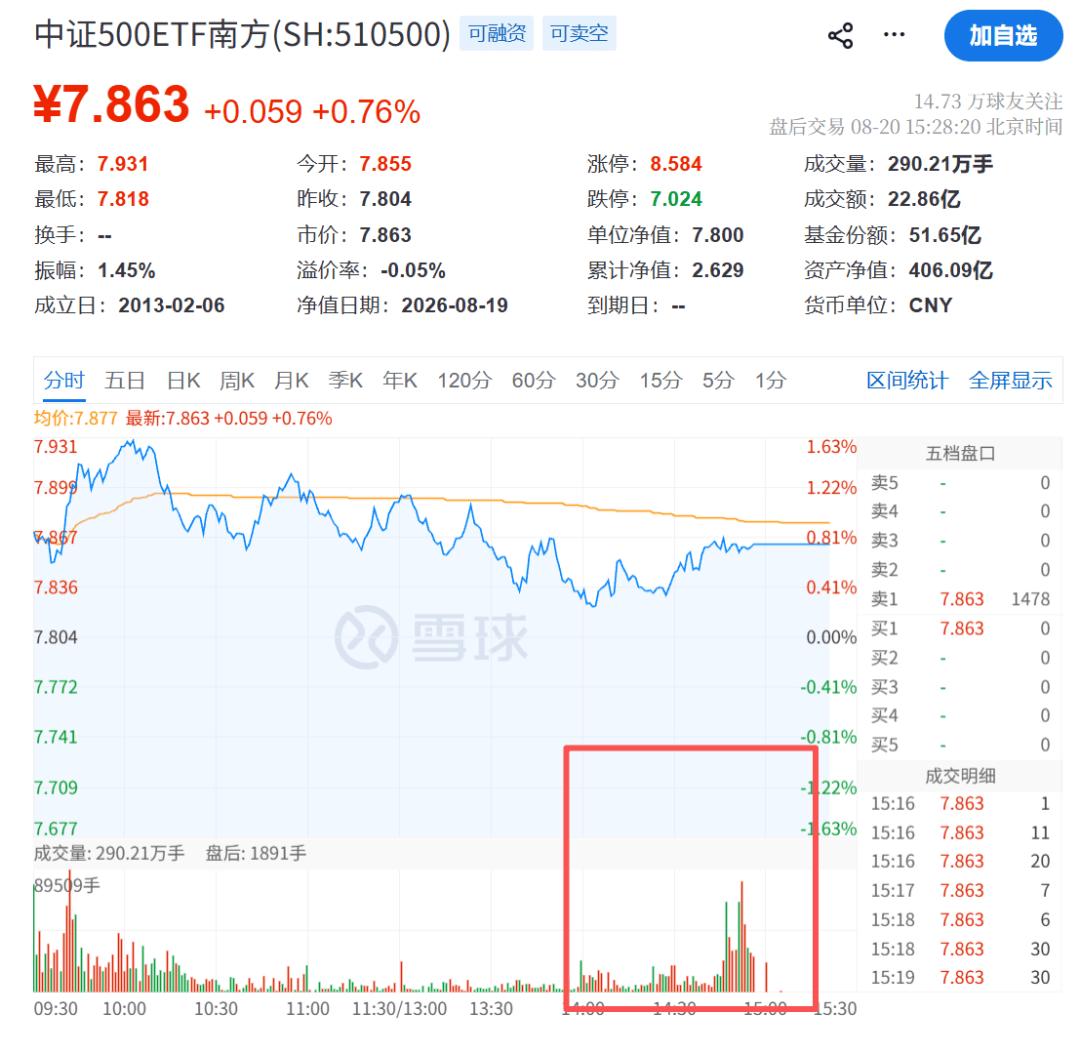 尾盘30分钟，A股突变！发生了什么？